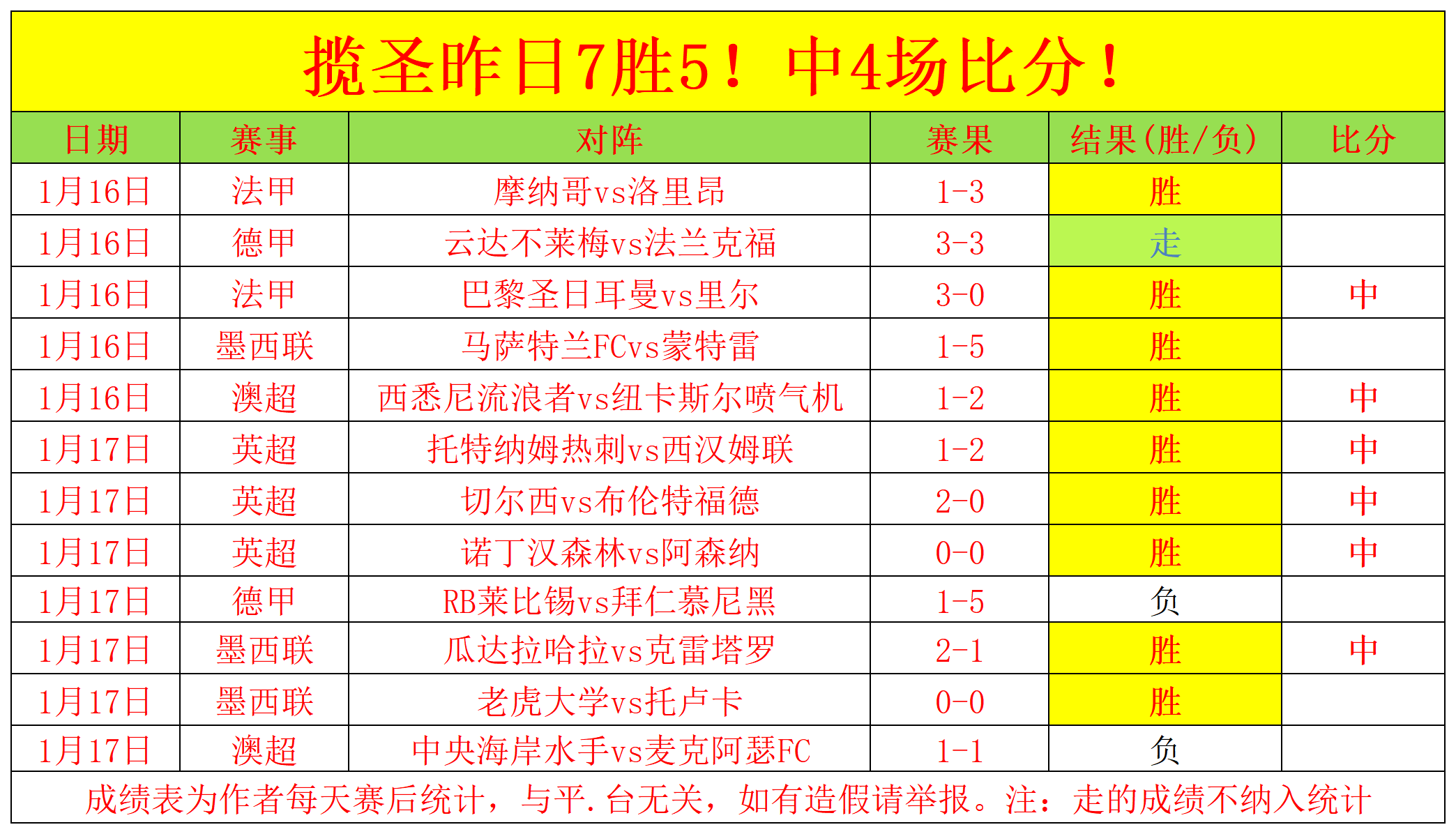 米德爾斯堡,切爾西挺進,足總杯四強,太阳城,太阳城娱乐,太阳城app,太阳城赌场