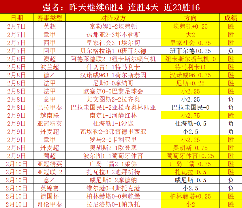 蒂亞戈,梅西足球之,路再创新高,太阳城,太阳城娱乐,太阳城app,太阳城赌场