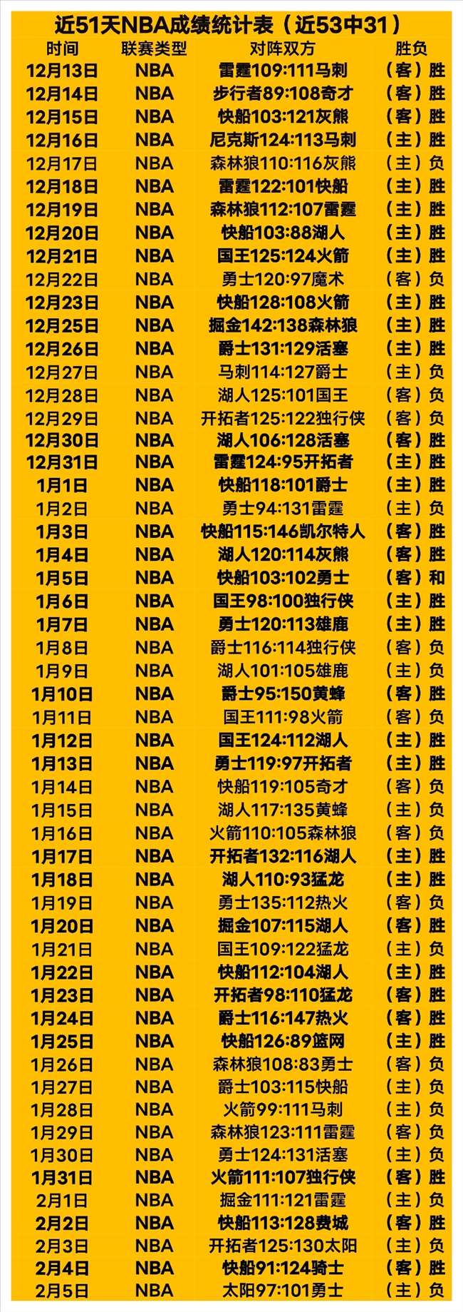 姚明为何成,为时代的替,罪羊,太阳城,太阳城娱乐,太阳城app,太阳城赌场