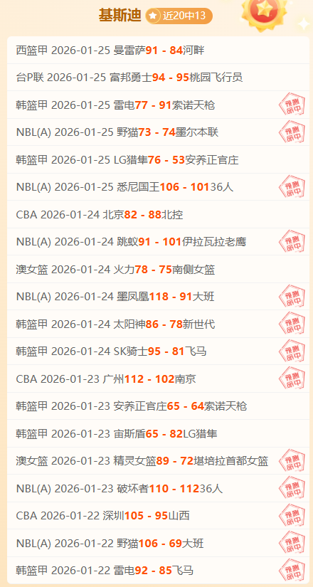 霍勒迪首节,三分球,高效砍下,太阳城,太阳城娱乐,太阳城app,太阳城赌场