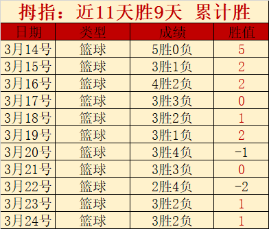 莫拉蒂回忆,罗马前老板,一度债台高,太阳城,太阳城娱乐,太阳城app,太阳城赌场