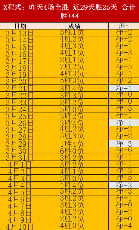 奥斯梅恩德,转身价缩水,万欧元,太阳城,太阳城娱乐,太阳城app,太阳城赌场