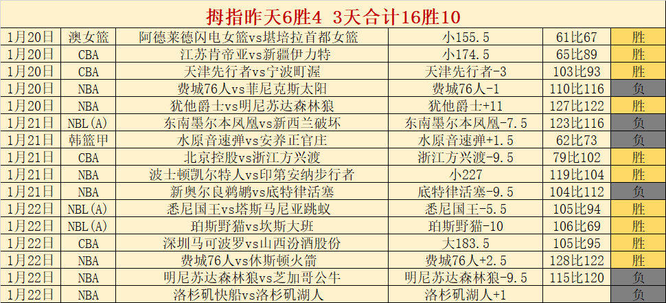 Triple,亚马尔亲临,亚马尔现场,太阳城,太阳城娱乐,太阳城app,太阳城赌场