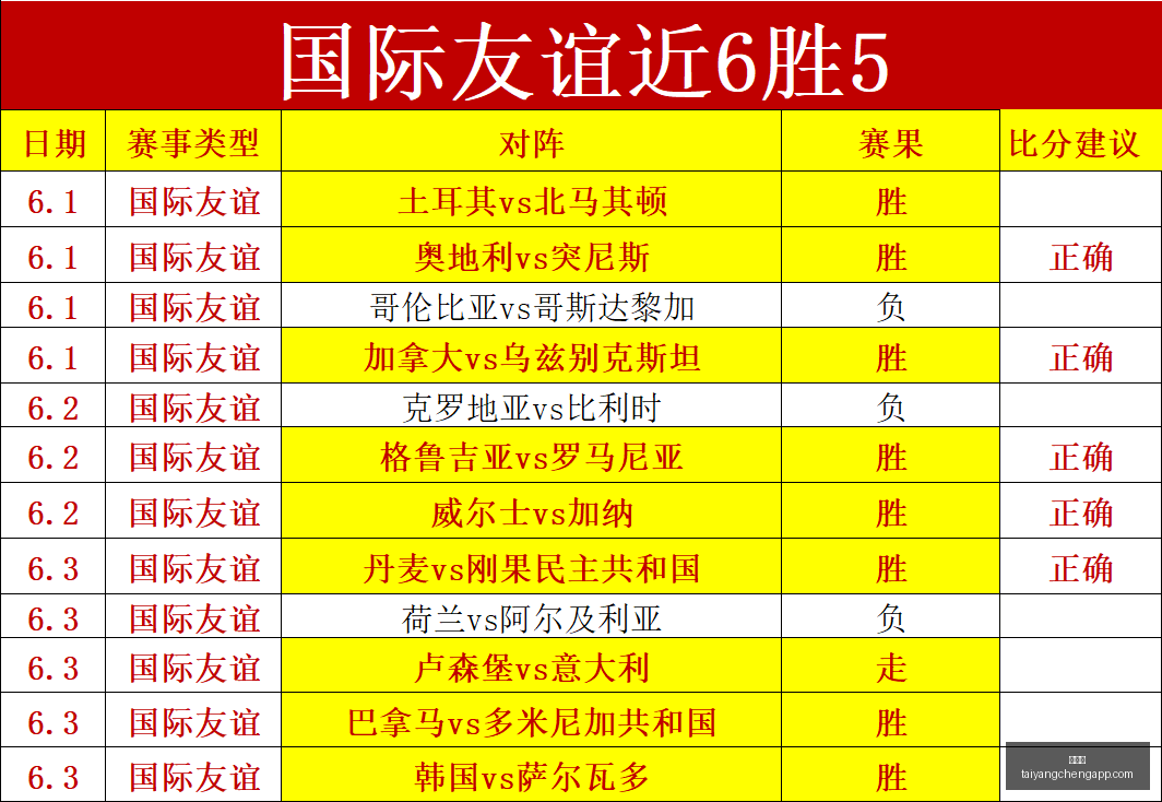 深度解析底,气十足迎战,挑战,太阳城,太阳城娱乐,太阳城app,太阳城赌场