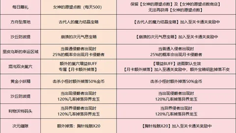 霍勒迪首节三分球3中4，高效砍下11分表现亮眼